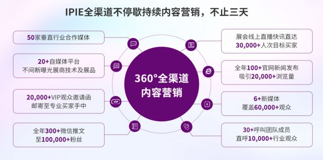 “无粉不成材”IPIE2024上海国际高端粉体装备与科学仪器展览会九游会国际(图5)