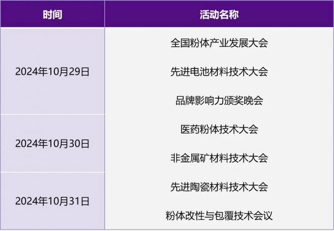 “无粉不成材”IPIE2024上海国际高端粉体装备与科学仪器展览会九游会国际(图4)