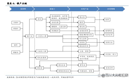 四川大决策投顾：供需紧平衡的背景下金属锑高景气度有望延续(图1)