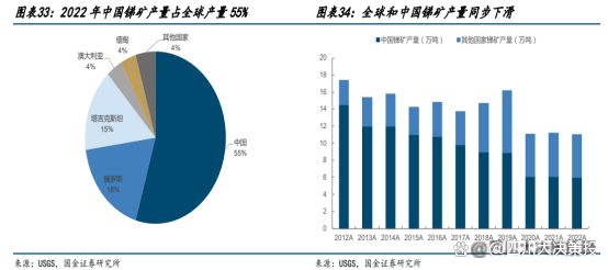 四川大决策投顾：供需紧平衡的背景下金属锑高景气度有望延续(图3)
