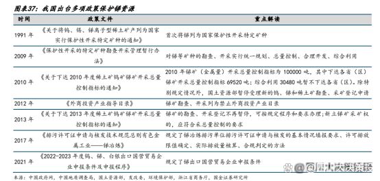 四川大决策投顾：供需紧平衡的背景下金属锑高景气度有望延续(图4)