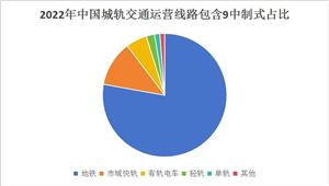 2024年化工新材料行业市场深度调研未来发展前景分析(图6)