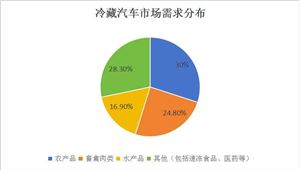 2024年化工新材料行业市场深度调研未来发展前景分析(图8)