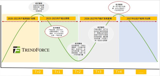 TrendForce集邦咨询：2024年全球光伏产业链博弈不止静待破局(图2)