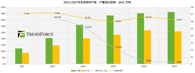 TrendForce集邦咨询：2024年全球光伏产业链博弈不止静待破局(图3)