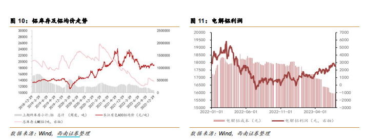 硅料价格“雪崩”之后那些曾如火如荼的光伏新材料产业会“凉”吗？(图3)