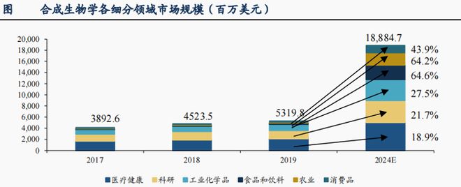 下一个赛力斯合成生物最强公司业绩大增848%正在量价齐升！AG九游会(图1)