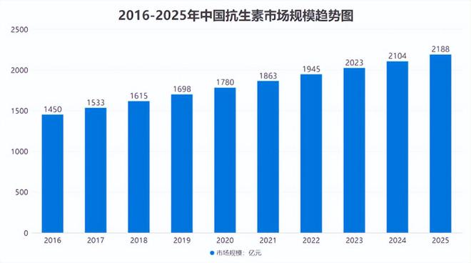 下一个赛力斯合成生物最强公司业绩大增848%正在量价齐升！AG九游会(图3)