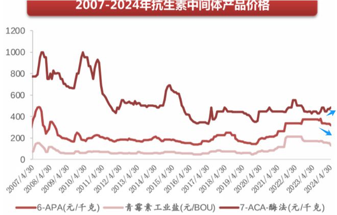 下一个赛力斯合成生物最强公司业绩大增848%正在量价齐升！AG九游会(图6)