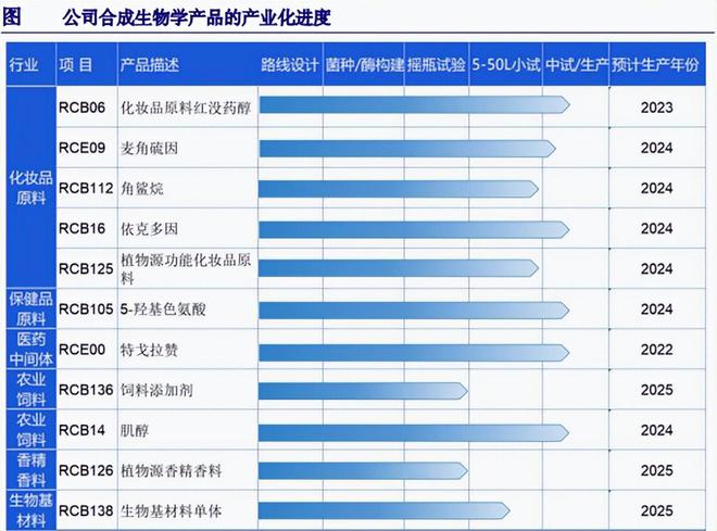 下一个赛力斯合成生物最强公司业绩大增848%正在量价齐升！AG九游会(图7)