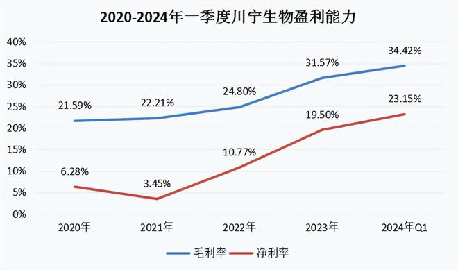 下一个赛力斯合成生物最强公司业绩大增848%正在量价齐升！AG九游会(图8)