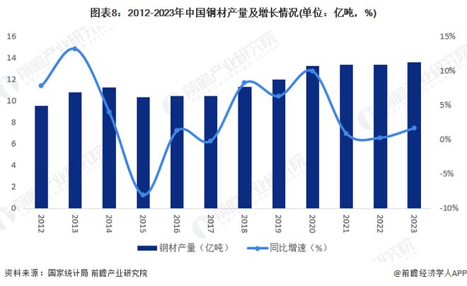 2024年中国战略性新兴产业之——高性能材料产业全景图谱(附供需规模、区域布局、竞争格局和发展预测等)(图8)