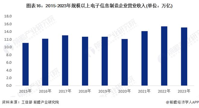 2024年中国战略性新兴产业之——高性能材料产业全景图谱(附供需规模、区域布局、竞争格局和发展预测等)(图16)