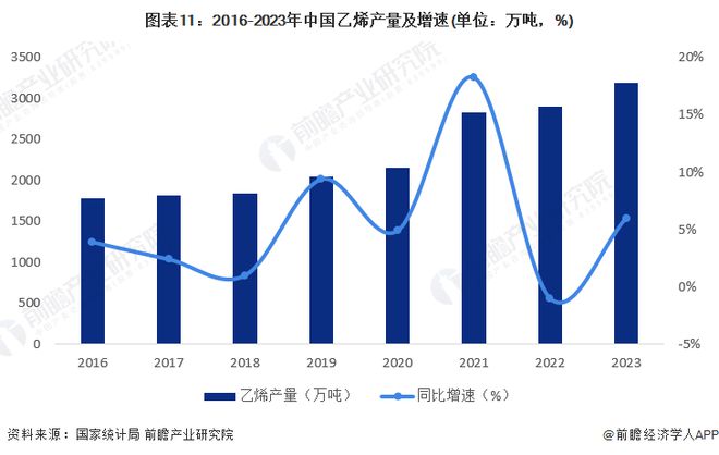 2024年中国战略性新兴产业之——高性能材料产业全景图谱(附供需规模、区域布局、竞争格局和发展预测等)(图11)