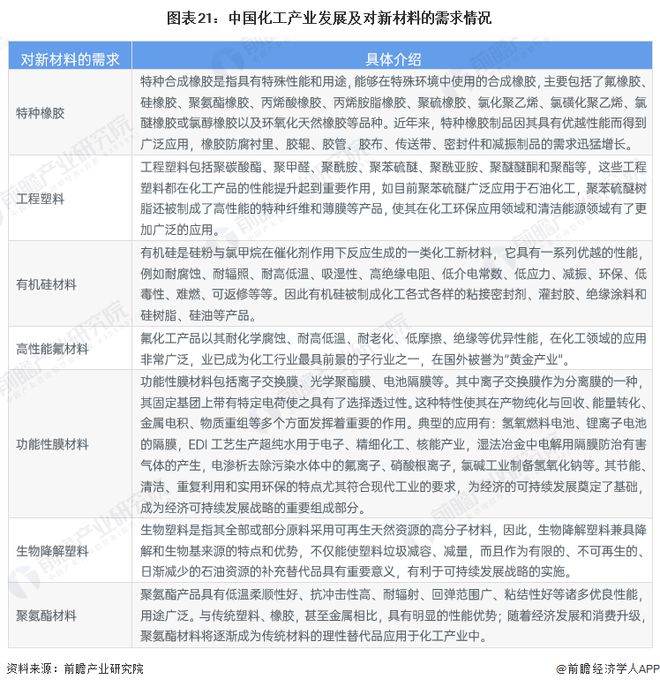 2024年中国战略性新兴产业之——高性能材料产业全景图谱(附供需规模、区域布局、竞争格局和发展预测等)(图21)