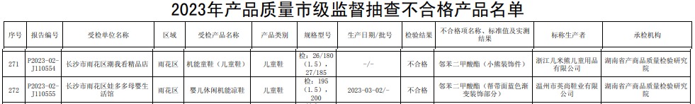 机能鞋是智商税吗AG九游会？抽检合格率不足65%低于普通童鞋(图12)