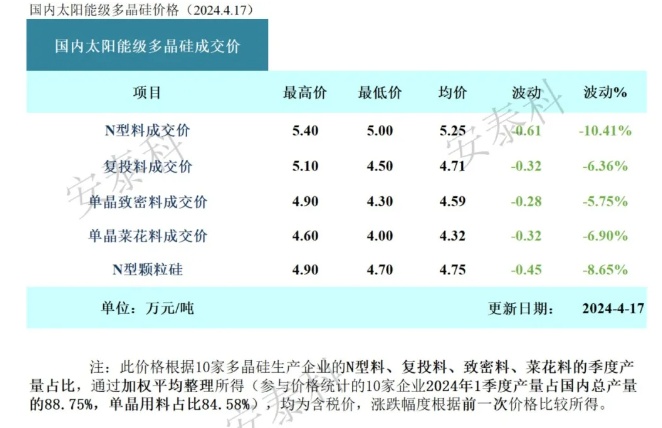 高悬的“达摩克利斯之剑”下2024硅料行业格局和发展趋势AG九游会(图1)