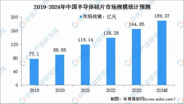 2024年中国半导体分立器件产业链图谱研究分析（附产业链全景图）(图2)