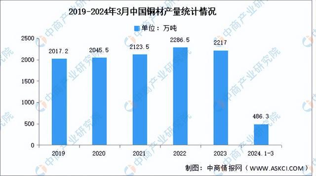 2024年中国半导体分立器件产业链图谱研究分析（附产业链全景图）(图4)