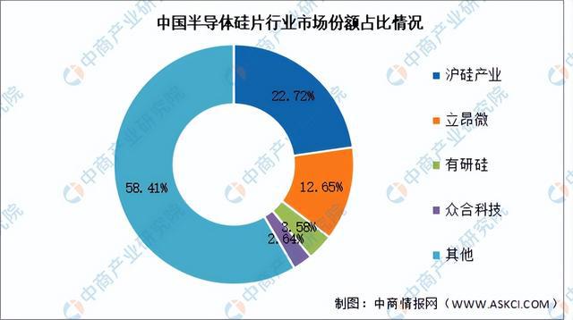 2024年中国半导体分立器件产业链图谱研究分析（附产业链全景图）(图3)