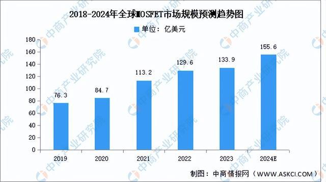 2024年中国半导体分立器件产业链图谱研究分析（附产业链全景图）(图12)