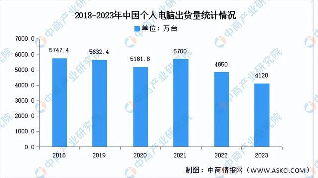 2024年中国半导体分立器件产业链图谱研究分析（附产业链全景图）(图16)