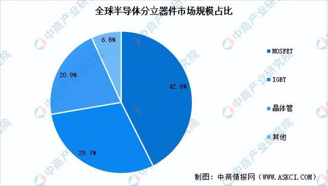 2024年中国半导体分立器件产业链图谱研究分析（附产业链全景图）(图11)
