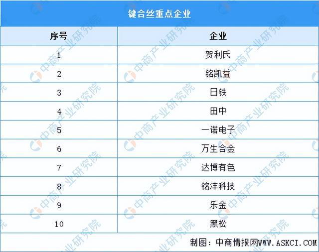 2024年中国半导体分立器件产业链图谱研究分析（附产业链全景图）(图8)