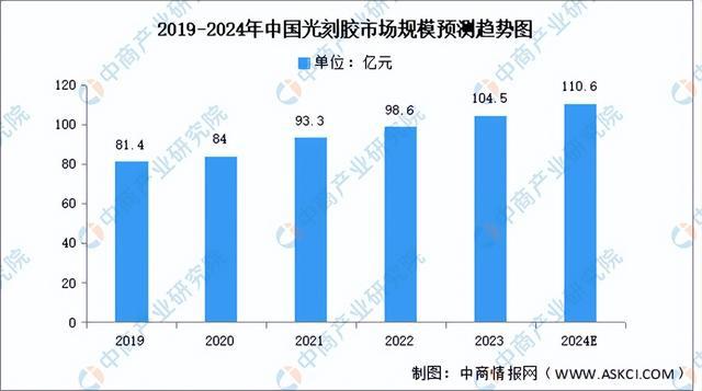 2024年中国半导体分立器件产业链图谱研究分析（附产业链全景图）(图5)