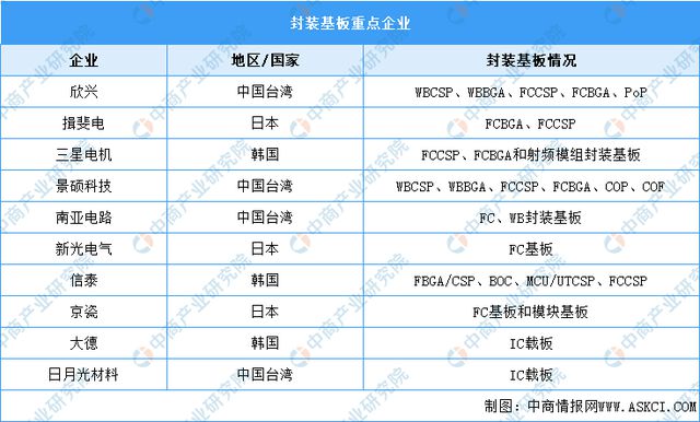 2024年中国半导体分立器件产业链图谱研究分析（附产业链全景图）(图7)