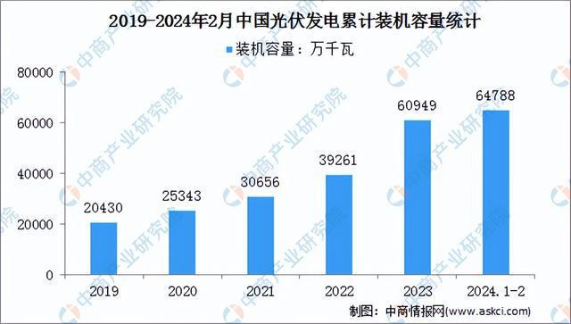 2024年中国半导体分立器件产业链图谱研究分析（附产业链全景图）(图18)
