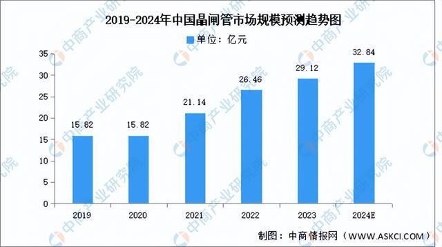 2024年中国半导体分立器件产业链图谱研究分析（附产业链全景图）(图13)