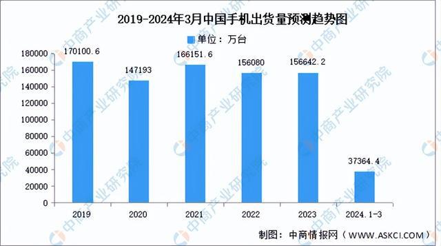 2024年中国半导体分立器件产业链图谱研究分析（附产业链全景图）(图15)