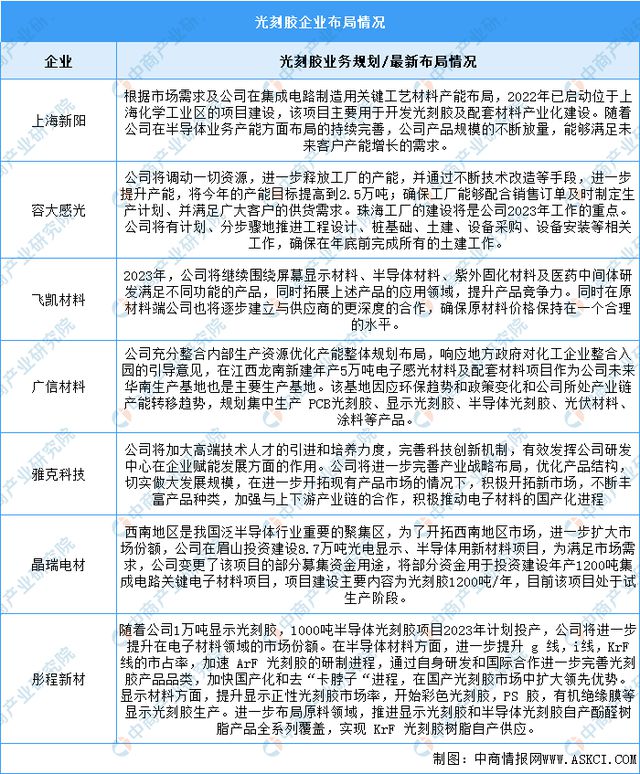 2024年中国半导体分立器件产业链图谱研究分析（附产业链全景图）(图6)