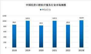 2024有机硅行业分析其应用和发展前景都非常广阔(图8)