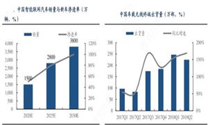 2024有机硅行业分析其应用和发展前景都非常广阔(图7)