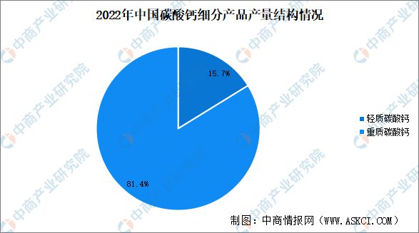 AG九游会2024年中国碳酸钙产业现状及发展前景预测分析(图3)