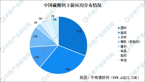 AG九游会2024年中国碳酸钙产业现状及发展前景预测分析(图5)