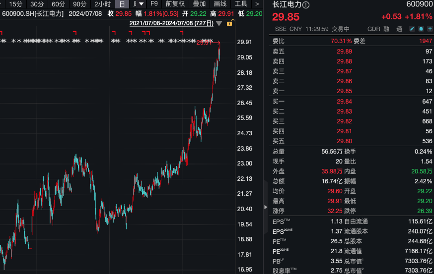 AG九游会A股又上热搜！两个板块逆势飙升！(图2)