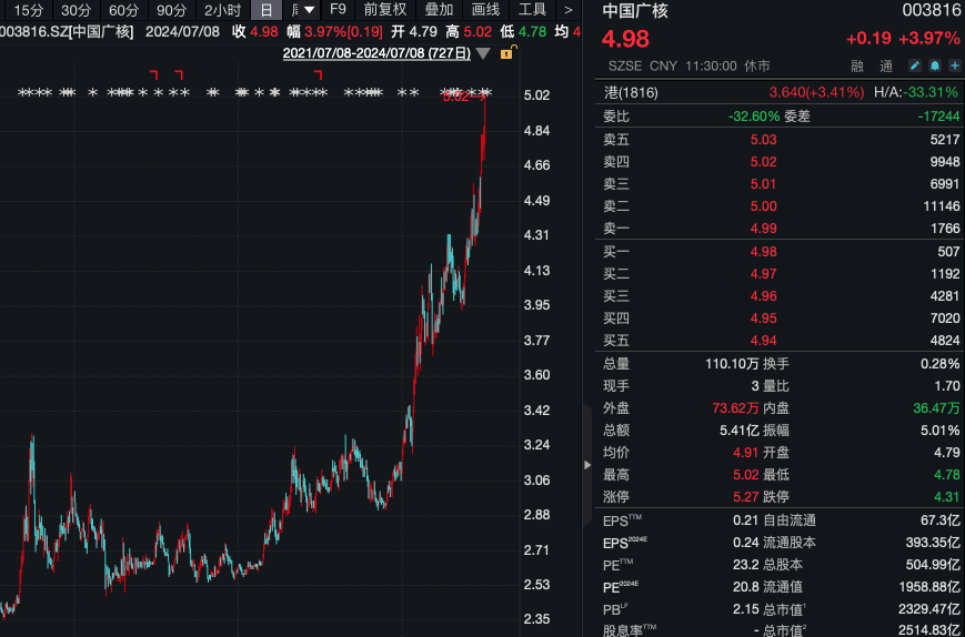 AG九游会A股又上热搜！两个板块逆势飙升！(图1)