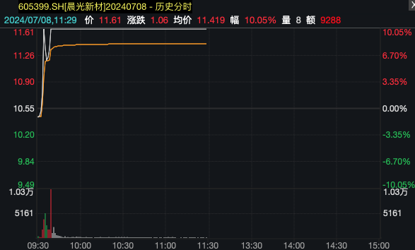 AG九游会A股又上热搜！两个板块逆势飙升！(图4)