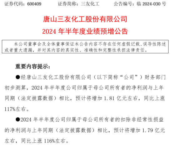 三友化工2024年上半年预计净利336亿同比增加117%成本费用总额下降(图1)