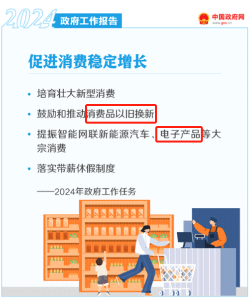 AG九游会两会定调子!速看!2024有机硅三大增长点(图1)