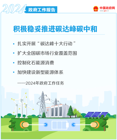 AG九游会两会定调子!速看!2024有机硅三大增长点(图12)