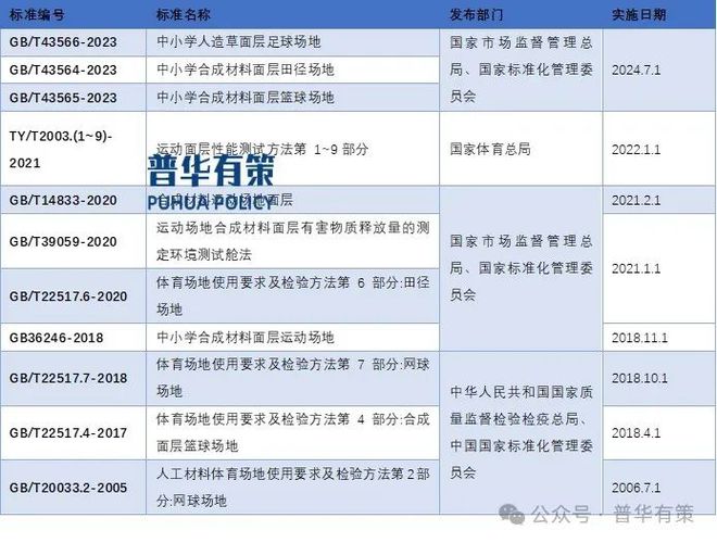 2024-203AG九游会0年运动场地面层材料行业细分市场分析及投资前景预测报告(图2)