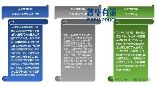 2024-203AG九游会0年运动场地面层材料行业细分市场分析及投资前景预测报告(图1)