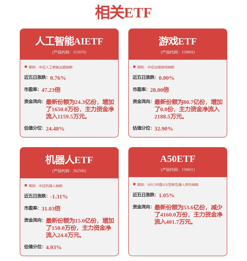 基础化工行业周报：海外磷肥价格上涨维生素E涨价趋势开启AG九游会(图1)