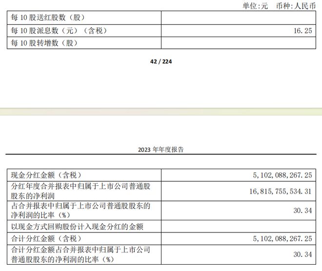 58岁寇光武上榜2024年九游会国际最佳CEO万华化学去年经营现金流降近三成(图3)