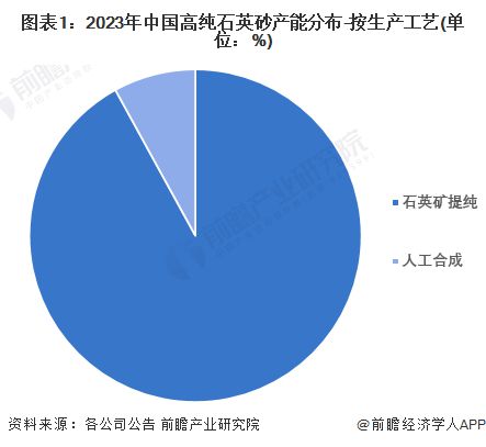 2024年中国高纯石英砂行业原材料重要性分析原材料成本占总成本的85%以上【组图】(图1)