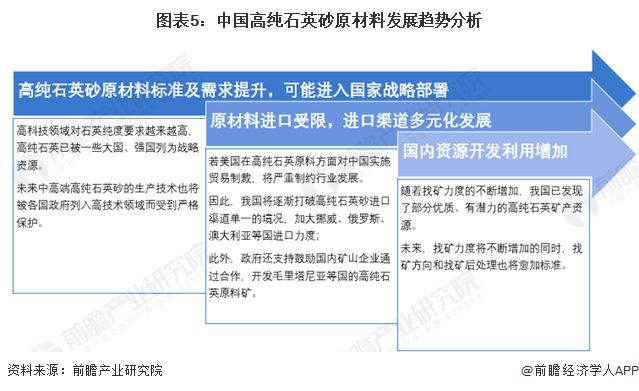 2024年中国高纯石英砂行业原材料重要性分析原材料成本占总成本的85%以上【组图】(图5)